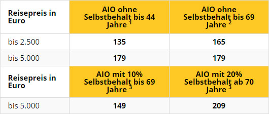 table-einzelperson