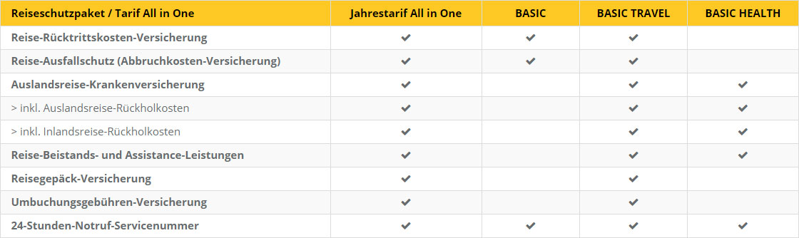 table-full